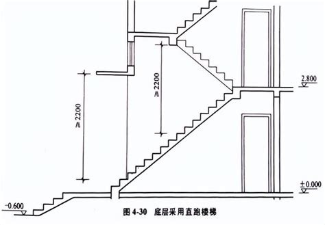 樓梯幾階|樓梯一階幾公分？室內樓梯尺寸與角度的完整指南